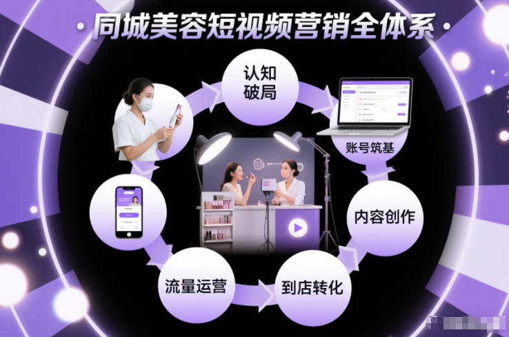 同城美容短视频营销全体系，从认知破局、账号筑基、内容创作、流量运营到到店转化的完整落地体系-HEIXXXMI